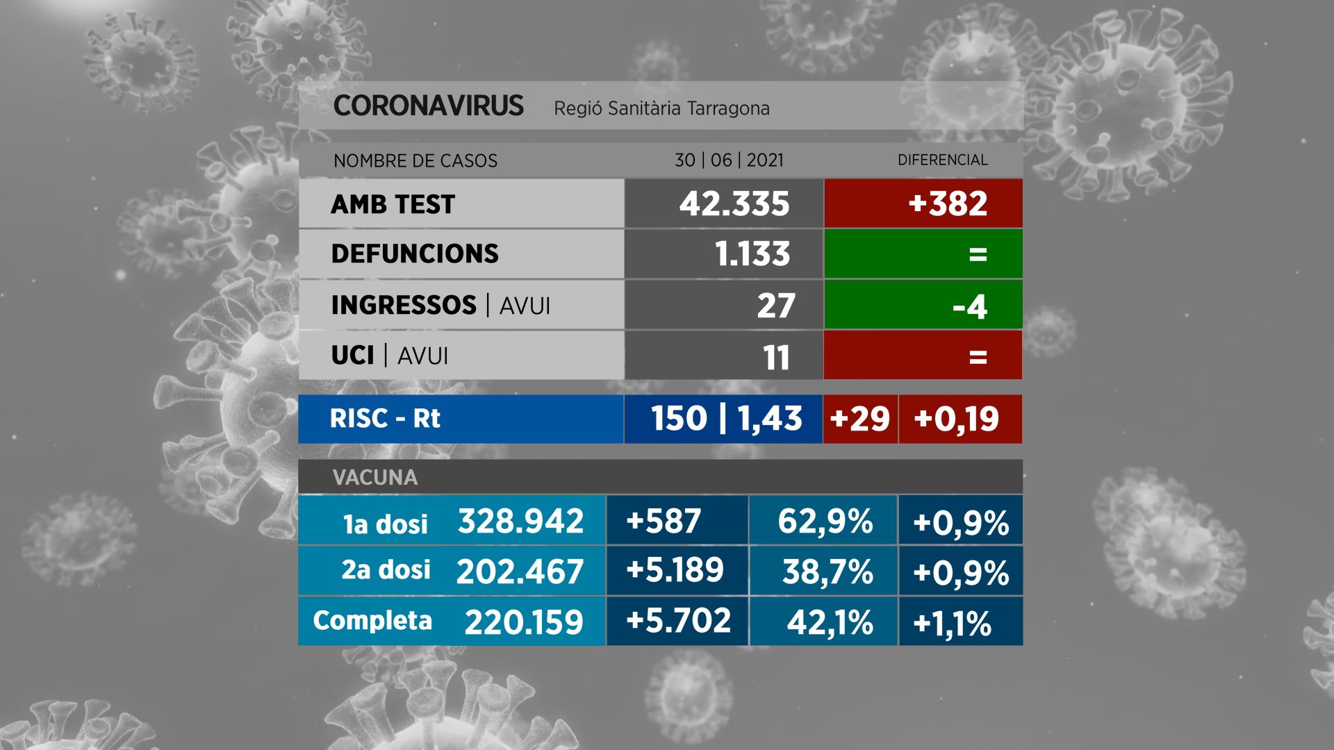 DDR pantalla coronavirus 1 juliol