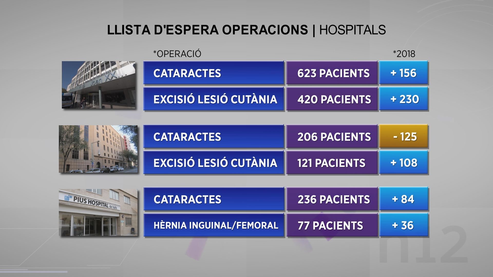 llista espera hospital