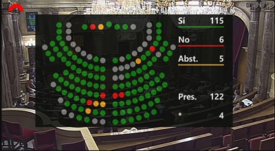El Parlament reprova l&#039;arquebisbe de Tarragona amb una àmplia majoria